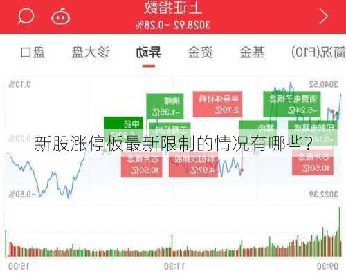 新股涨停板最新限制的情况有哪些？