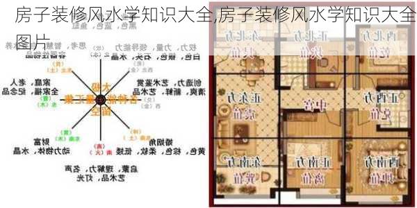 房子装修风水学知识大全,房子装修风水学知识大全图片