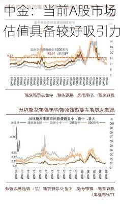 中金：当前A股市场估值具备较好吸引力