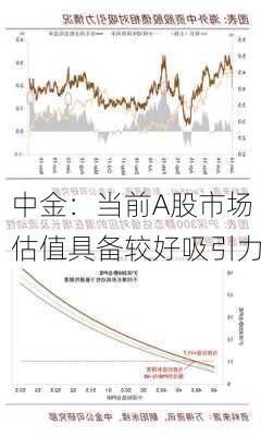 中金：当前A股市场估值具备较好吸引力