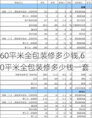 60平米全包装修多少钱,60平米全包装修多少钱一套