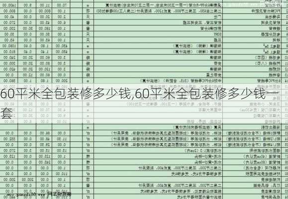 60平米全包装修多少钱,60平米全包装修多少钱一套