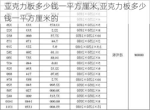 亚克力板多少钱一平方厘米,亚克力板多少钱一平方厘米的