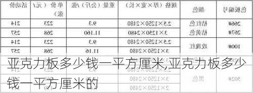 亚克力板多少钱一平方厘米,亚克力板多少钱一平方厘米的