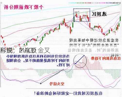 
科锐：MACD 金叉
形成，2 连板