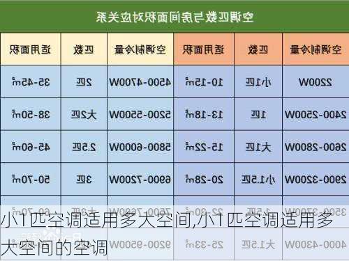 小1匹空调适用多大空间,小1匹空调适用多大空间的空调