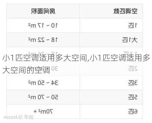 小1匹空调适用多大空间,小1匹空调适用多大空间的空调