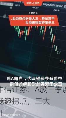 中信证券：A股三季度或迎拐点，三大
待验证