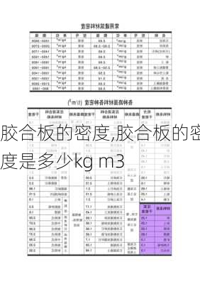 胶合板的密度,胶合板的密度是多少kg m3