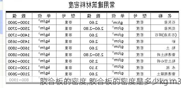 胶合板的密度,胶合板的密度是多少kg m3