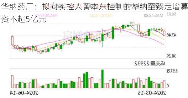 华纳药厂：拟向实控人黄本东控制的华纳至臻定增募资不超5亿元