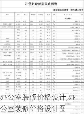 办公室装修价格设计,办公室装修价格设计图