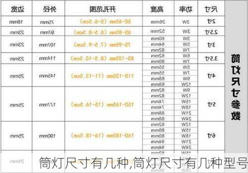 筒灯尺寸有几种,筒灯尺寸有几种型号