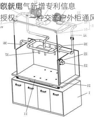 
创新层
欧伏电气新增专利信息授权：“一种交流户外柜通风结构”