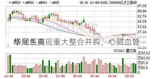 华润系再现重大整合并购，心脑血管
格局生变