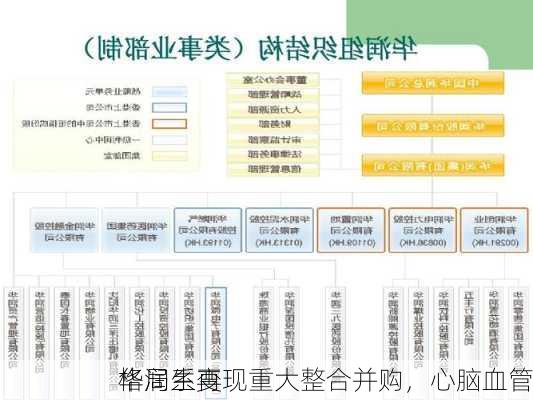 华润系再现重大整合并购，心脑血管
格局生变