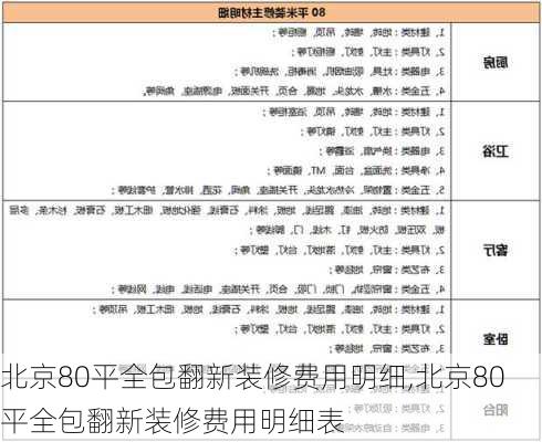 北京80平全包翻新装修费用明细,北京80平全包翻新装修费用明细表