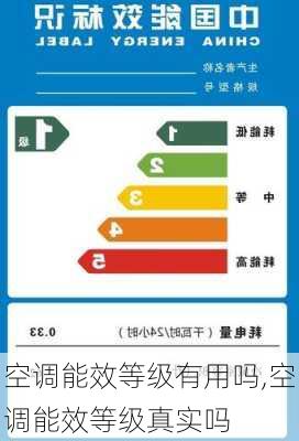 空调能效等级有用吗,空调能效等级真实吗