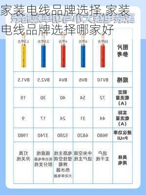 家装电线品牌选择,家装电线品牌选择哪家好