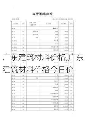 广东建筑材料价格,广东建筑材料价格今日价