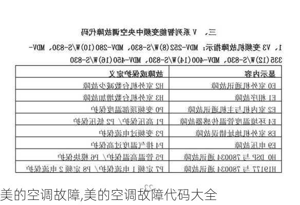 美的空调故障,美的空调故障代码大全