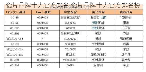 瓷片品牌十大官方排名,瓷片品牌十大官方排名榜