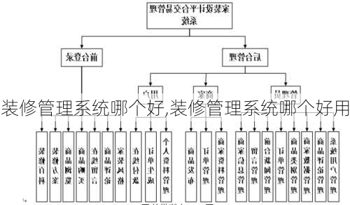 装修管理系统哪个好,装修管理系统哪个好用