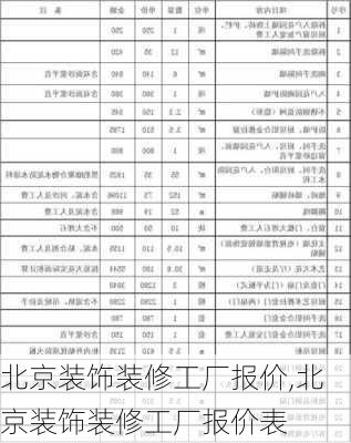 北京装饰装修工厂报价,北京装饰装修工厂报价表