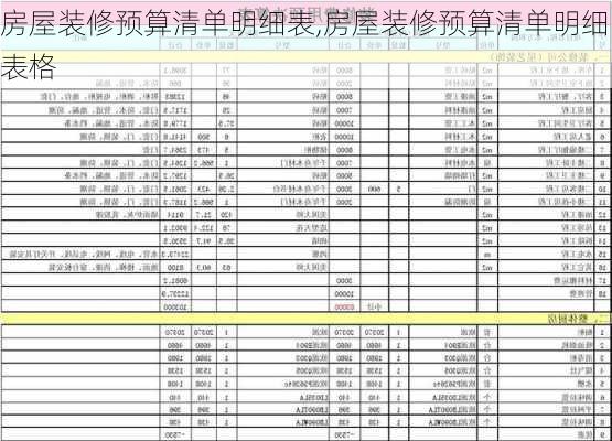 房屋装修预算清单明细表,房屋装修预算清单明细表格