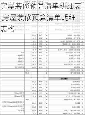 房屋装修预算清单明细表,房屋装修预算清单明细表格