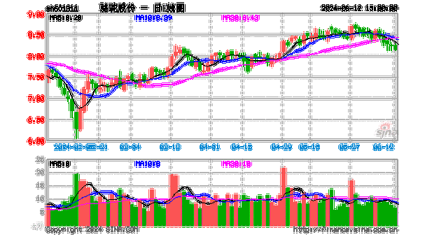 骆驼股份（601311）：股价成功突破年线压力位-后市看多（涨）（06-17）