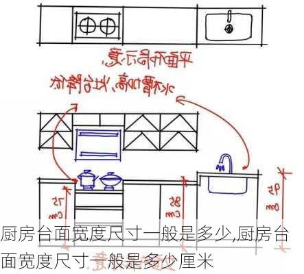 厨房台面宽度尺寸一般是多少,厨房台面宽度尺寸一般是多少厘米