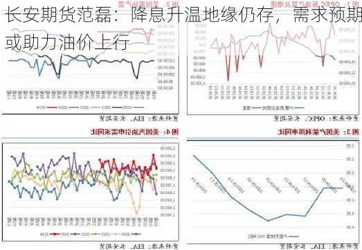 长安期货范磊：降息升温地缘仍存，需求预期或助力油价上行