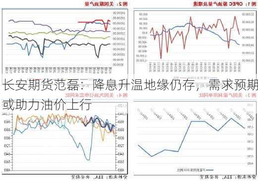 长安期货范磊：降息升温地缘仍存，需求预期或助力油价上行