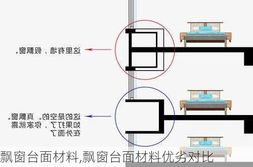 飘窗台面材料,飘窗台面材料优劣对比