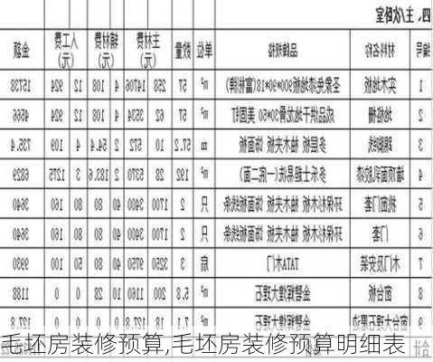 毛坯房装修预算,毛坯房装修预算明细表