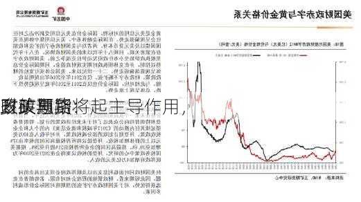 五矿期货：
财政与
政策预期将起主导作用，
多头思路