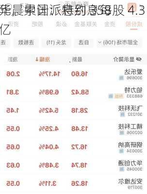 华晨中国：特别息每股 4.3 
元，累计派息约 358 亿