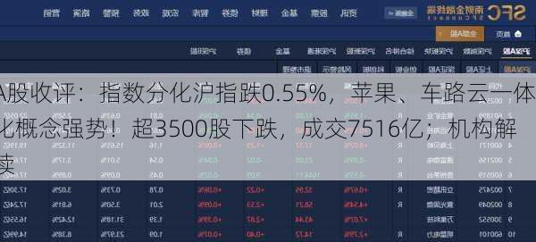 A股收评：指数分化沪指跌0.55%，苹果、车路云一体化概念强势！超3500股下跌，成交7516亿；机构解读