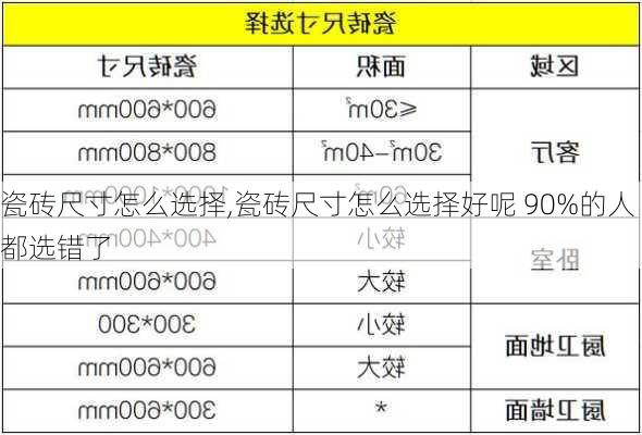 瓷砖尺寸怎么选择,瓷砖尺寸怎么选择好呢 90%的人都选错了