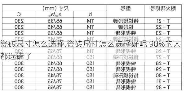 瓷砖尺寸怎么选择,瓷砖尺寸怎么选择好呢 90%的人都选错了