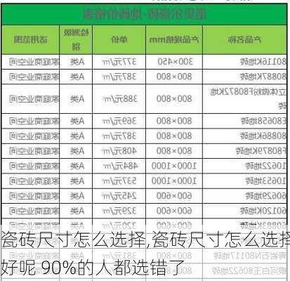 瓷砖尺寸怎么选择,瓷砖尺寸怎么选择好呢 90%的人都选错了