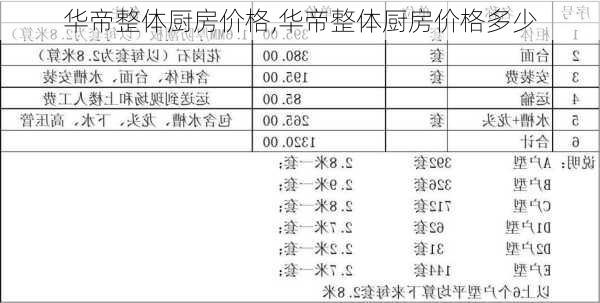 华帝整体厨房价格,华帝整体厨房价格多少