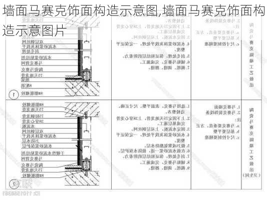 墙面马赛克饰面构造示意图,墙面马赛克饰面构造示意图片