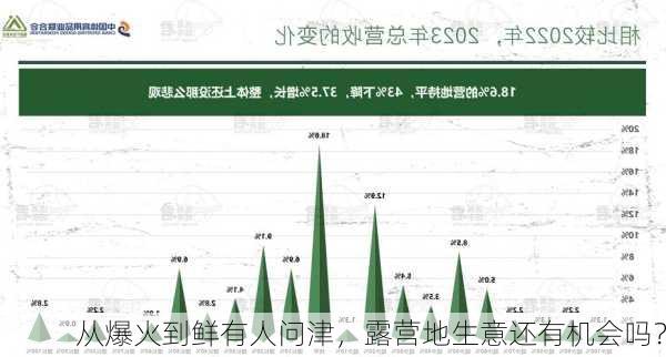 从爆火到鲜有人问津，露营地生意还有机会吗？