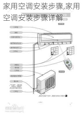 家用空调安装步骤,家用空调安装步骤详解