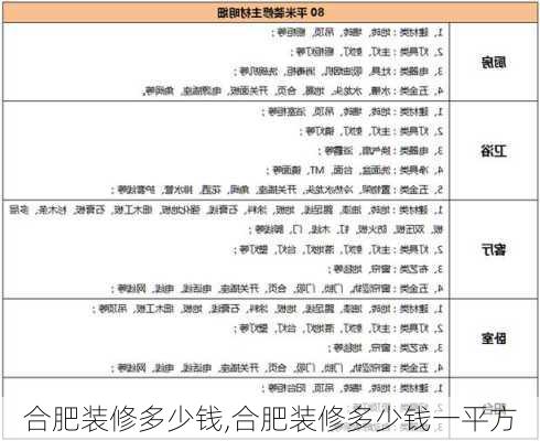 合肥装修多少钱,合肥装修多少钱一平方