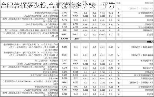 合肥装修多少钱,合肥装修多少钱一平方