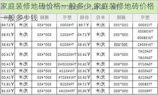 家庭装修地砖价格一般多少,家庭装修地砖价格一般多少钱