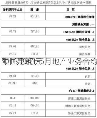 中国建筑1-5月地产业务合约
额1359亿元